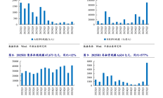 券商中报的三个关键词：“双降”、分红和回购