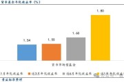 另类投资基金年内规模增长超60%；多家银行调整代销公募基金风险等级