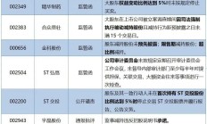 证监会三方面强化离职人员入股监管