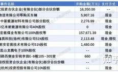并购环境不断优化 上市公司间吸并重组频现