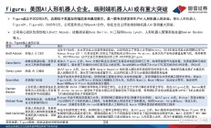 机构密集调研人形机器人产业链公司