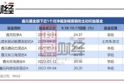 基金净值持续回升，部分资金选择落袋为安