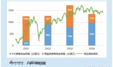 港股前三季度IPO募资总额同比大增228% 排队企业达277家