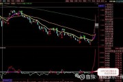 多因素共振 汽车板块投资价值被看好