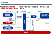 新型储能赛道再迎政策利好 上市公司积极扩产能拓市场