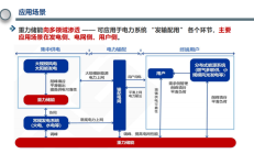新型储能赛道再迎政策利好 上市公司积极扩产能拓市场