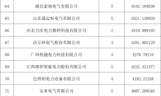 一批上市公司相继披露国家电网集采中标信息