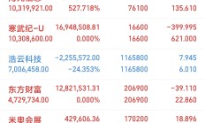 港股早盘反弹 蔚来跌超7%