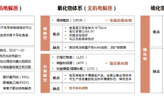 智能化产线、超薄高强产品、布局固态电池，看恩捷股份如何主动求“变”