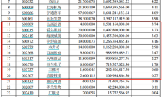 首批主动权益基金中报出炉，中庚基金公布旗下6只产品中报，隐形重仓股引关注