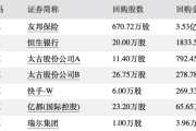 监管趋严港股加速出清 年内已有32家公司退市