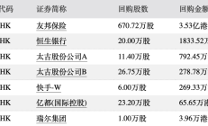 监管趋严港股加速出清 年内已有32家公司退市