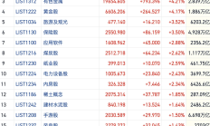 港股市场流动性充裕 多路资金加速涌入