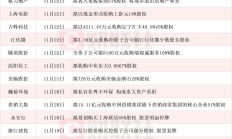 科技股回调，农业、基建板块领涨，如何理解？
