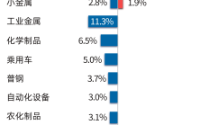 医药板块逆势活跃，今天却有多只新能源主题基金领涨