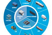 必贝特冲刺IPO：业绩连年亏损依赖融资 两款产品专利技术来源遭质疑