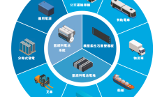 必贝特冲刺IPO：业绩连年亏损依赖融资 两款产品专利技术来源遭质疑