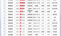 上市公司回购积极性高涨
