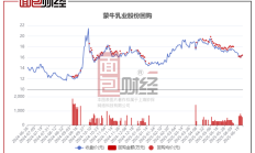 港股回购活跃 今年以来总金额突破500亿港元