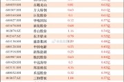 又有公司定增股份上市前价格翻倍！年内公募基金已投入109亿元参与定增