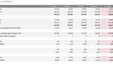 永安期货前三季营收同比下降0.63% 净利同比下降25.04%