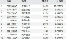 科技等成长赛道火热，两位成长风格“选手”却离任了