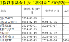 “科创板八条”发布 科创板新一轮改革拉开帷幕