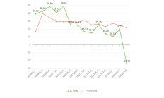 兆新股份上半年预计扭亏，财务费用同比下降约67%