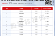 最新私募《登备动态》公布，三类典型问题被点名