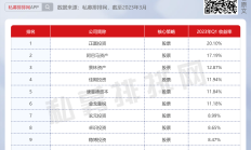 最新私募《登备动态》公布，三类典型问题被点名