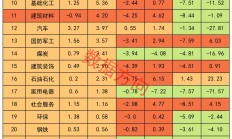 A股三大指数回调 大消费主线局部异动