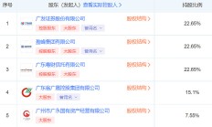 全国首只城市级科幻基金“出海”推介，上市公司与顶级资本为何看好成都？