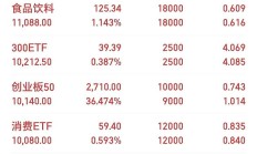揽客神器竟出现连续亏损！网格交易系统发现bug，已有券商紧急增加风险提示