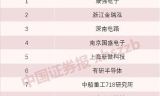 49家科创板公司“剧透”上半年业绩：近九成预喜 集成电路行业表现亮眼