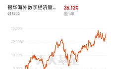 优化资本市场投资生态 加快各类中长期资金入市步伐