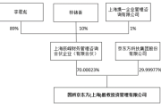 京东方A拟收购彩虹光电30%股权