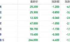 恒指小幅高开 顺丰控股港股正式挂牌