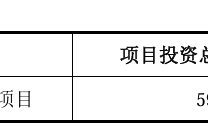 丰倍生物IPO：与客户采销数据“打架”，上会前取消2.5亿元补流项目