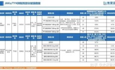 智翔金泰2024年半年报：国产首个全人源抗IL-17A单抗上市 赛立奇单抗惠及中国银屑病患者