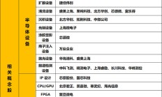 半导体市场规模持续提升 A股公司加速布局