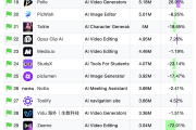 DeepSeek超越ChatGPT登顶美区苹果App Store，网页数次崩溃；苹果调整AI团队并计划升级Siri丨全球科技早参