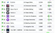 DeepSeek超越ChatGPT登顶美区苹果App Store，网页数次崩溃；苹果调整AI团队并计划升级Siri丨全球科技早参