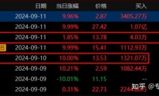 调整就是机会！逾300亿资金进场抄底，27只行业ETF被疯狂扫货，这个主题的ETF份额更是创历史新高