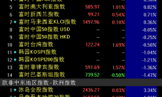 机构：支撑A股向好的核心逻辑未变