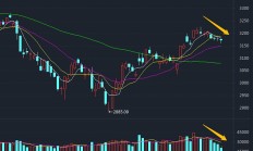 券商分类评价制度完善 引导行业从“规模竞争”转向“质量竞争”