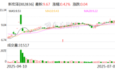永安期货：将以集中竞价交易方式回购公司股份 回购金额不低于0.5亿元不超过1亿元