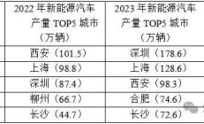 赛力斯借问界逆袭营收狂飙305% 战投+港股双线突围以解内忧外患？