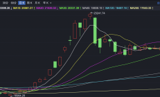 港股小幅高开 医药外包板块集体走强