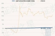 多只同业存单基金调整销售对象；公募基金降费大军持续扩容