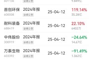 锋龙股份实控人方1个月减持656万股 套现9795.5万元